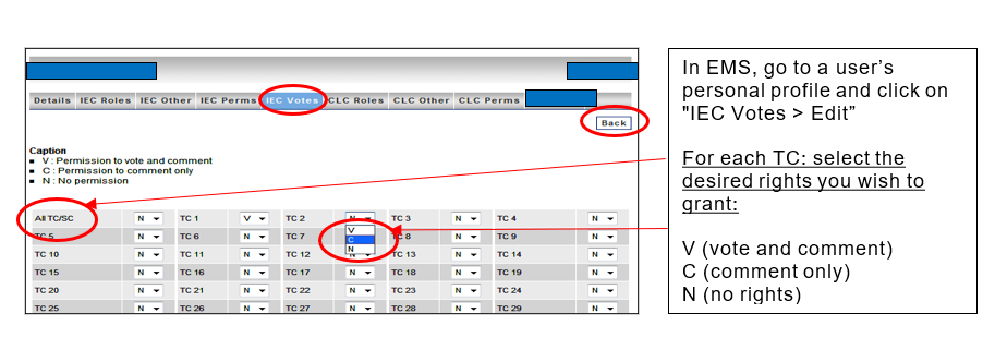 Granting vote permissions.