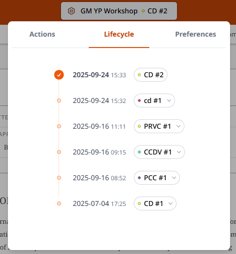 Lifecycle of document image.